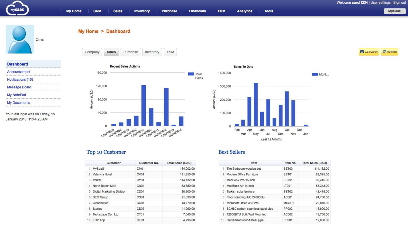 sales dashboard